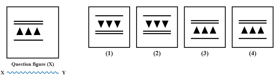 three upward-pointing triangles between a double horizontal bar above and a single horizontal bar below, next to a wavy water line XY, with four candidate answer figures numbered 1 to 4