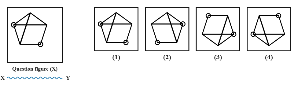 a five-pointed star with two bold crossing lines through it and small open circles at two of its points, next to a wavy water line XY, with four candidate answer figures numbered 1 to 4