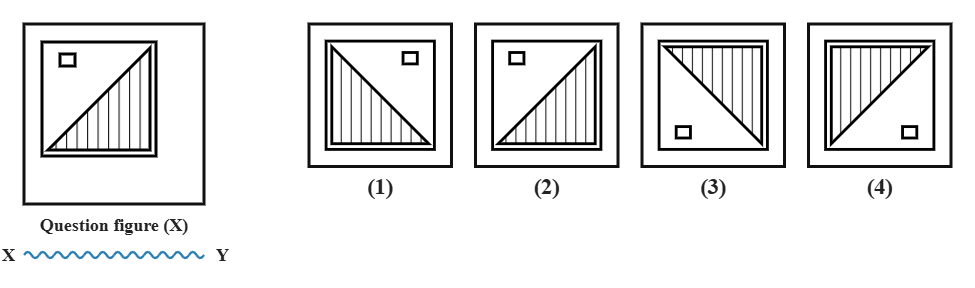 a right-triangle filled with vertical stripes, with a small outline bracket icon placed only near its top edge, next to a wavy water line XY, with four candidate answer figures numbered 1 to 4