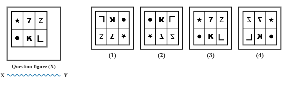 a 2 by 3 grid of six different small icons, with the top row (star, digit 7, letter Z) completely different from the bottom row (dot, letter K, bracket), next to a wavy water line XY, with four candidate answer figures numbered 1 to 4