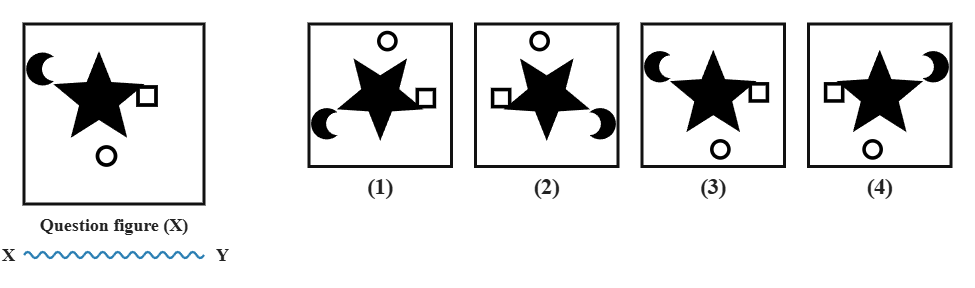 a ten-point starburst with a crescent moon at top-left, a small square at the right, and a small circle at the bottom, next to a wavy water line XY, with four candidate answer figures numbered 1 to 4