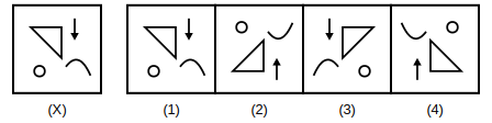 figure X followed by four candidate water images numbered 1 to 4, water images question 35
