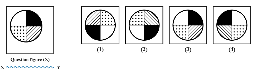 a circle divided into four quadrants, each filled with a different texture -- solid black, diagonal hatching, dots, and plain white, next to a wavy water line XY, with four candidate answer figures numbered 1 to 4