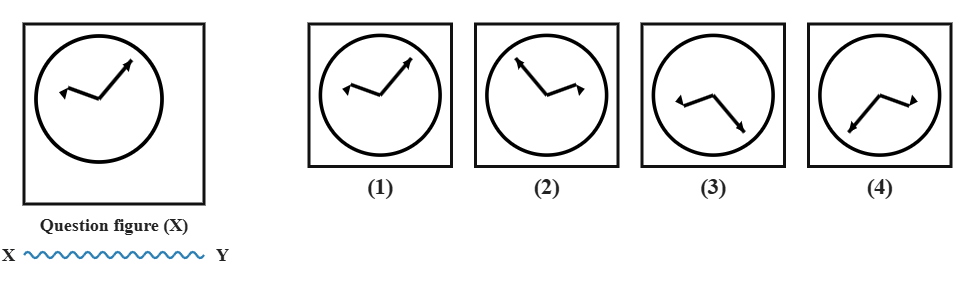 a circle with two straight arrows from the centre pointing at different angles and lengths, next to a wavy water line XY, with four candidate answer figures numbered 1 to 4