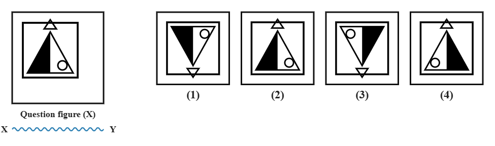 a square containing a half-shaded triangle, with a small outline triangle above it and a small circle below it, next to a wavy water line XY, with four candidate answer figures numbered 1 to 4
