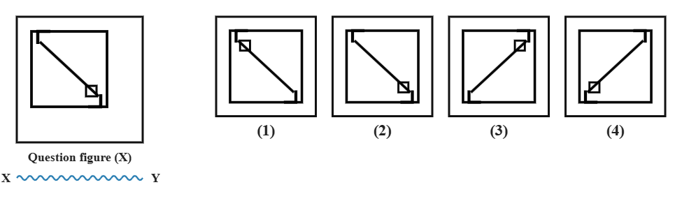 a square with an open bracket at the top-left corner, a diagonal line through it, and a small box at the bottom-right corner, next to a wavy water line XY, with four candidate answer figures numbered 1 to 4