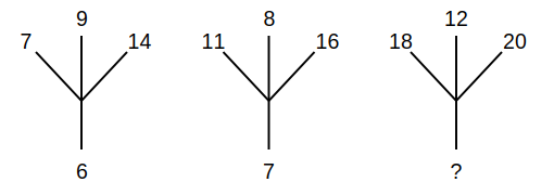 three branched figures with three numbers at the top and one at the bottom, the last bottom number shown as a question mark