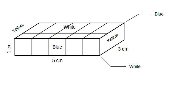 cuboid block 5 cm by 3 cm by 1 cm with white top and bottom, blue long sides and yellow end faces, divided into 15 unit cubes