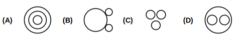 four Venn diagram options A to D showing different relations between three groups