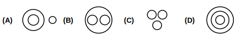 four Venn diagram options A to D showing different relations between three groups