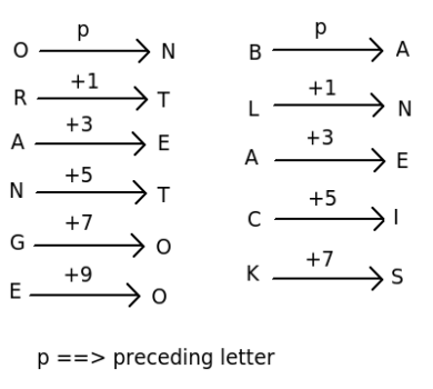 letter position