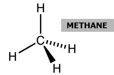 Methane emissions rise tenfold in past 10 years