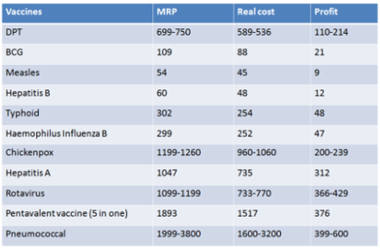 Non-mandatory vaccines help doctors earn heavy profits!