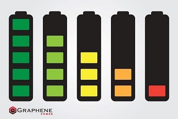 This battery charges 5 times faster than lithium-ion ones!
