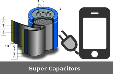 Super capacitors to charge smartphones in seconds!
