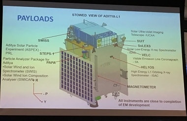 Aditya-L1, India