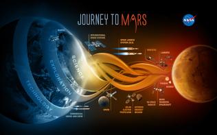 Mars found to have a magnetic twisted tail