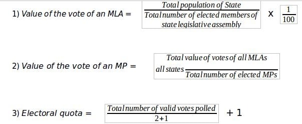 polity-central government president method