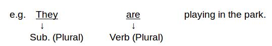 verb agreement three