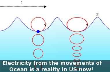 Electricity from the movements of Ocean is a reality in US now! 