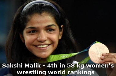 Sakshi Malik - 4th in 58 kg women’s wrestling world rankings