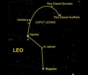 Rapidly rotating stars emit polarised light - Indian prediction found correct!