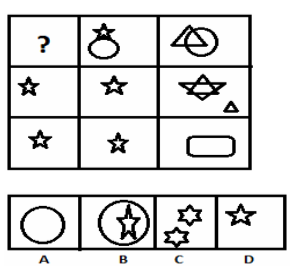 Figure Matrix - Non Verbal Reasoning questions