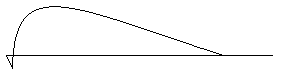 Graph-Representing-Oscillation-2