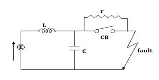 V Curves For Synchronous Generator