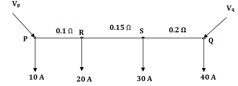 distribution system