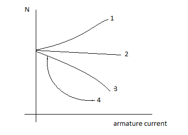  speed current characteristics