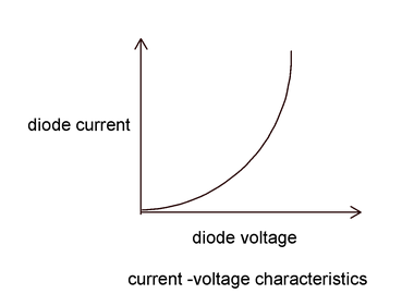 Square law modulator for AM