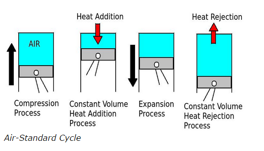 Air-Standard Cycle