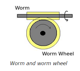 Worm and worm wheel