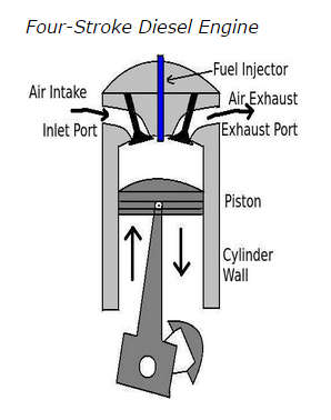 four stroke diesel engine