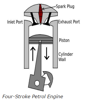 four stroke petrol engine