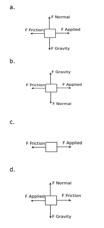 free body diagram of the box pushed