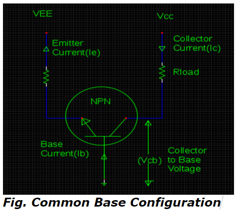 Common Base Configuration