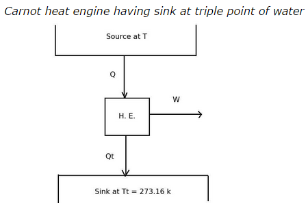 Carnot heat engine having sink at triple point of water