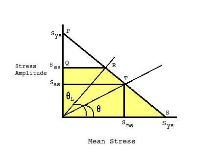 Modified-Goodman-Diagram-2.png