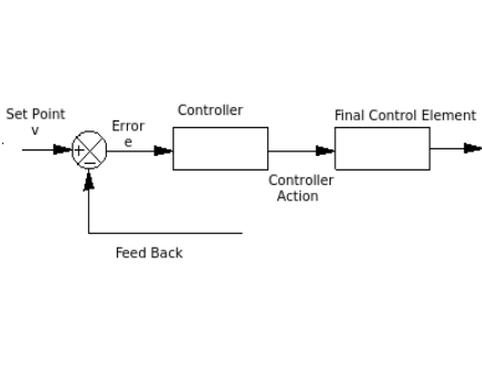 Two-Position-Control.png