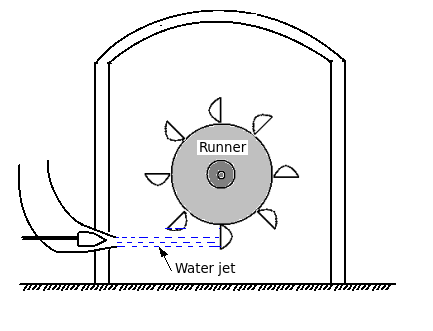 Hydraulic-Turbine.png