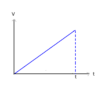 v-t-curve.png