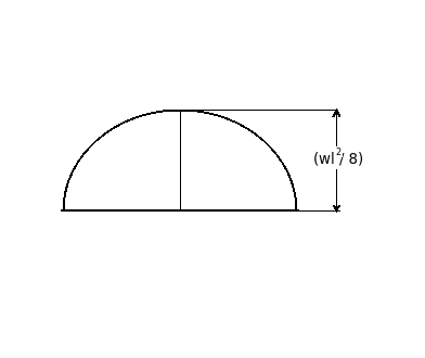 Bending-Moment-Diagram.png