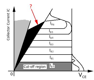 V-I characteristics of n-p-n Power Transistor.png