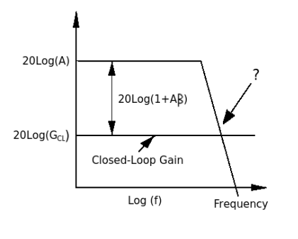 Frequency Response of CFAs.png