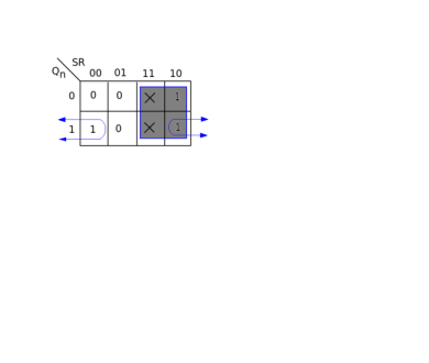 K- Map of S-R Latch.png