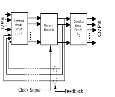 Generalized Diagram of Moore Circuit.png