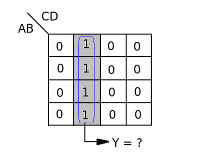 K-map (consisting of four adjacent ones).png