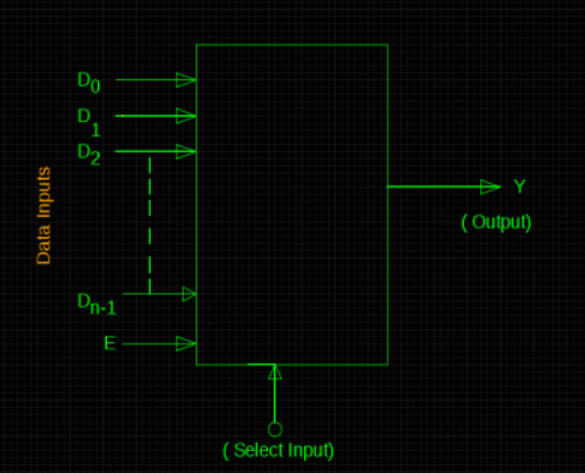 Combinational